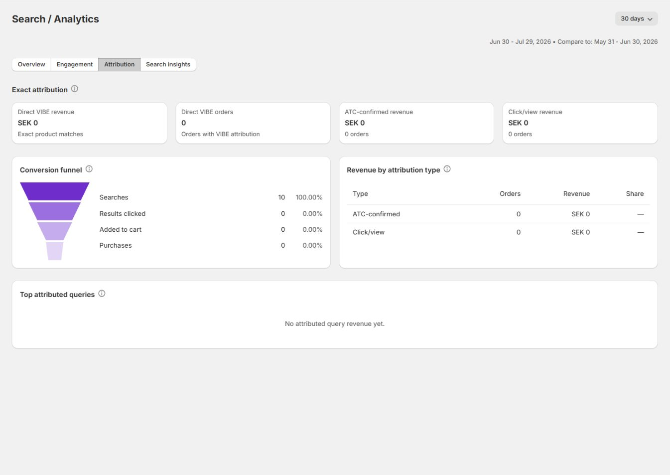 The tab showing direct revenue, order signals, the conversion funnel, and top queries by revenue.